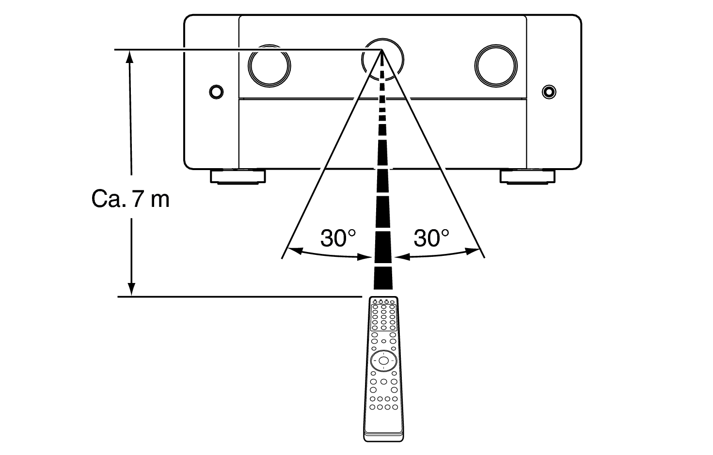 Use RC C30N
